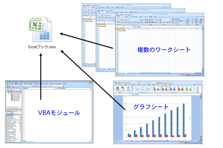 エクセル 2007 ワークシートとブック