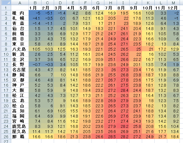 エクセル図1