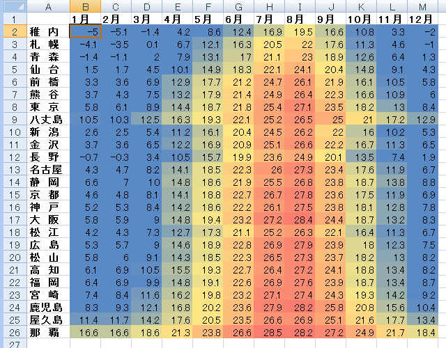 エクセル図6