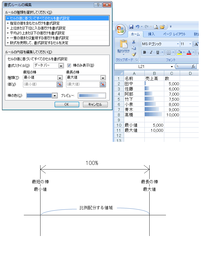 エクセル図2