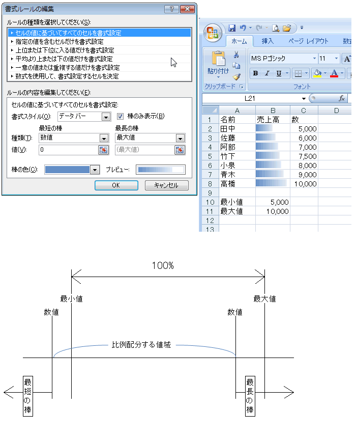 エクセル図3
