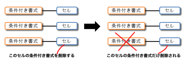 エクセル 2007 条件付き書式の新機能3