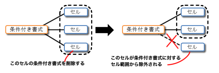 エクセル 2007 条件付き書式の新機能8