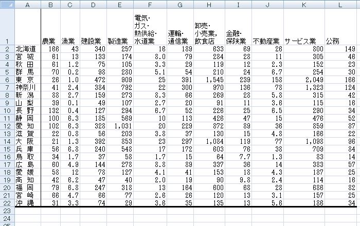 エクセル 2007 条件付き書式とは