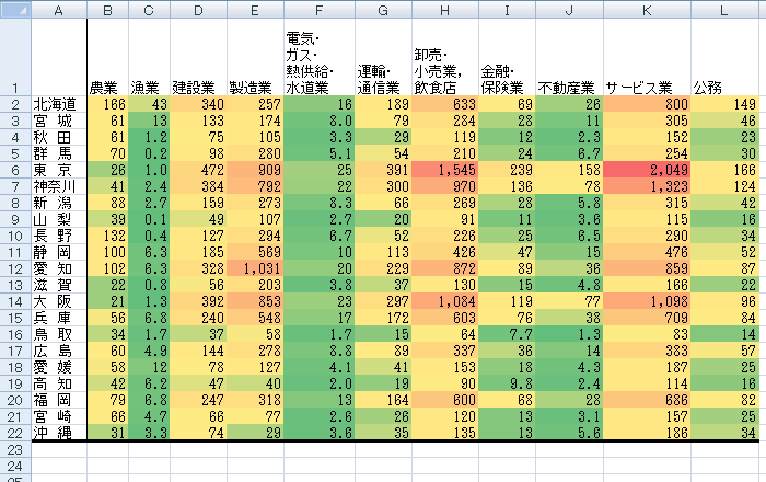 エクセル 2007 条件付き書式とは
