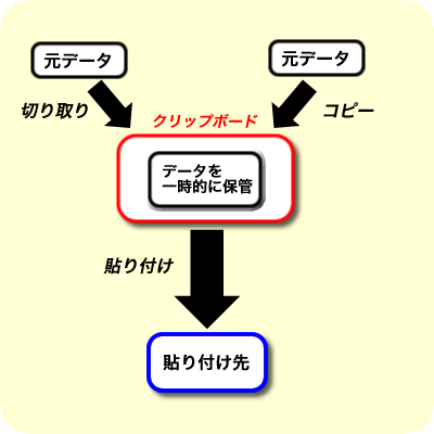 エクセル 2007 クリップボード