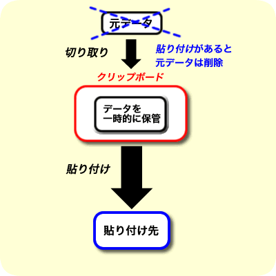 エクセル 2007 移動