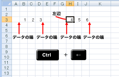 エクセル 2007 データの端まで移動