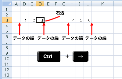 エクセル 2007 データの端まで移動