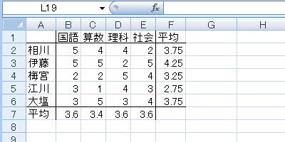 エクセル 2007 ジャンプで選択:アクティブ列との相違