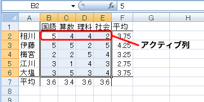 エクセル 2007 ジャンプで選択:アクティブ列との相違