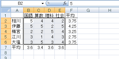 エクセル 2007 ジャンプで選択:アクティブ列との相違