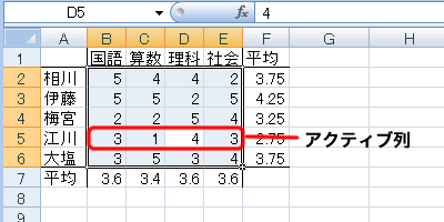 エクセル 2007 ジャンプで選択:アクティブ列との相違