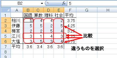 エクセル 2007 ジャンプで選択:アクティブ列との相違
