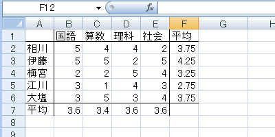 エクセル 2007 ジャンプで選択:アクティブ行との相違