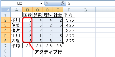 エクセル 2007 ジャンプで選択:アクティブ行との相違
