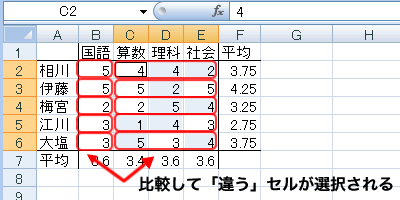 エクセル 2007 ジャンプで選択:アクティブ行との相違