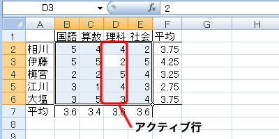 エクセル 2007 ジャンプで選択:アクティブ行との相違