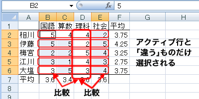 エクセル 2007 ジャンプで選択:アクティブ行との相違
