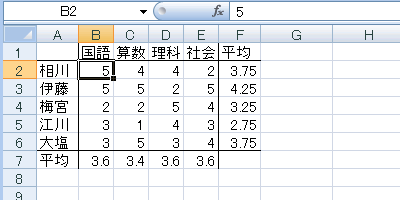 エクセル 2007 ジャンプで選択:最後のセル