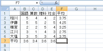 エクセル 2007 ジャンプで選択:最後のセル