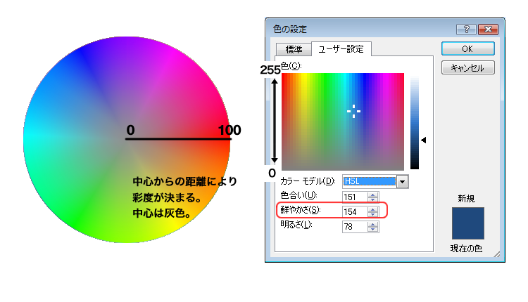 エクセル図2