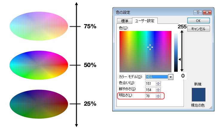エクセル図3