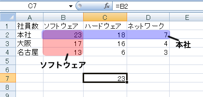エクセル 2007 入力済みのセル範囲に参照演算子と名前を引用する