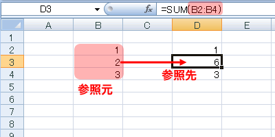 エクセル 2007 セル参照−参照元、参照先