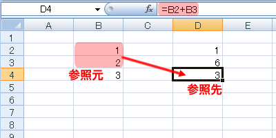 エクセル 2007 セル参照−参照元、参照先