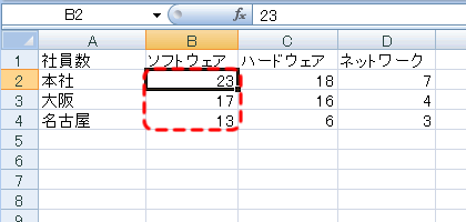 エクセル 2007 セル範囲に名前を付ける−名前ボックス