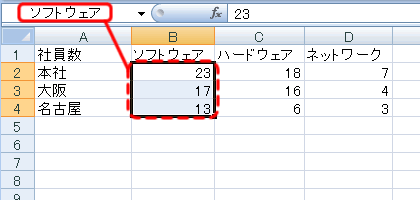 エクセル 2007 セル範囲に名前を付ける−名前ボックス