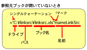 エクセル 2007 名前の有効範囲−他ブックのブックレベルの名前を参照する