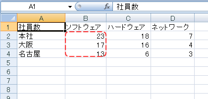 エクセル2007 セル範囲に名前を付ける−行または列見出しから