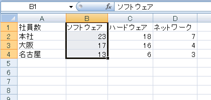 エクセル2007 セル範囲に名前を付ける−行または列見出しから