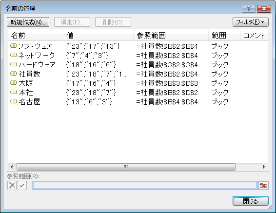 エクセル2007 セル範囲に名前を付ける−行または列見出しから