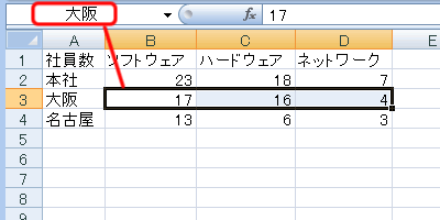 エクセル 2007 登録した名前の選択
