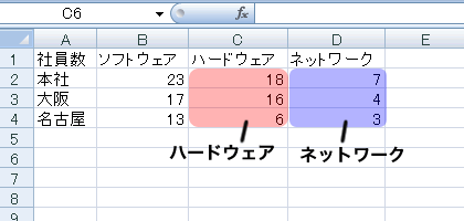 エクセル 2007 名前を数式に利用する