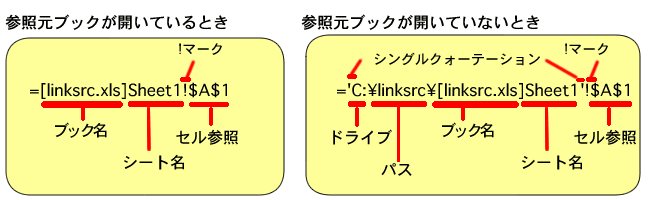 エクセル 2007 他のブックのワークシートを参照する