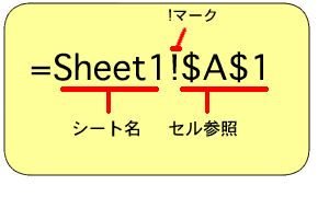 エクセル 2007 他のワークシートを参照する