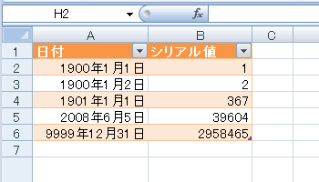 エクセル 2007 シリアル値と日付と時刻の関係