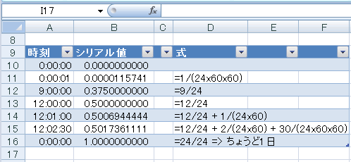 エクセル 2007 シリアル値と日付と時刻の関係